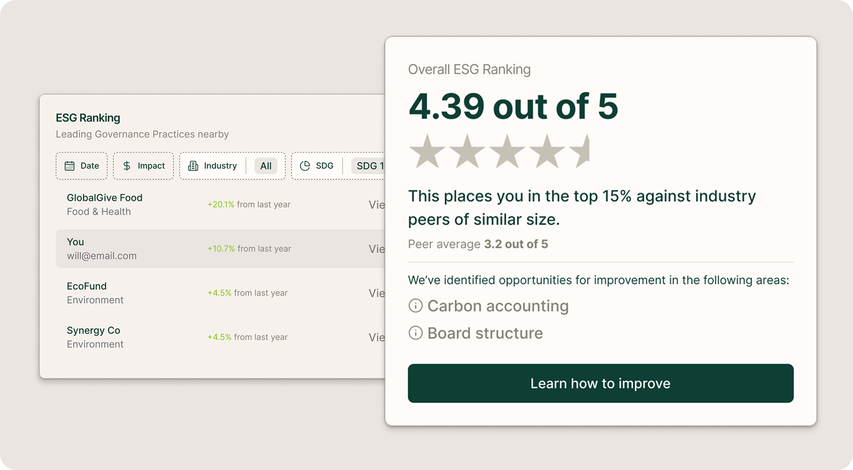 Industry Benchmarking and Standardisation